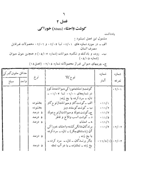 پرونده:Majlis Melli 22 Vol 12.pdf