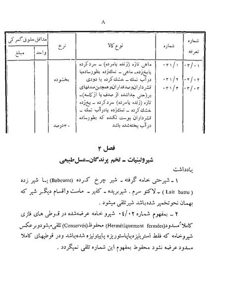 پرونده:Majlis Melli 22 Vol 12.pdf