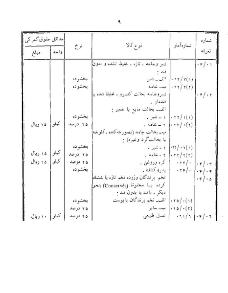 پرونده:Majlis Melli 22 Vol 12.pdf