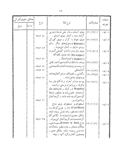 پرونده:Majlis Melli 22 Vol 12.pdf
