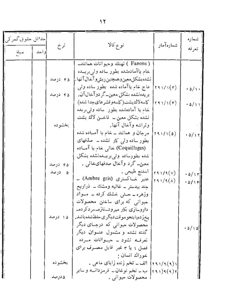 پرونده:Majlis Melli 22 Vol 12.pdf