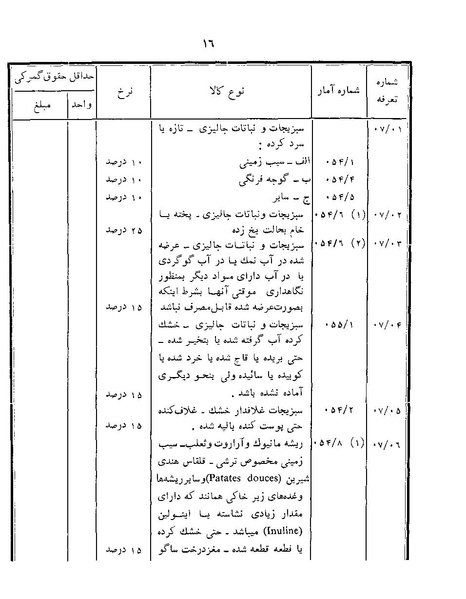 پرونده:Majlis Melli 22 Vol 12.pdf