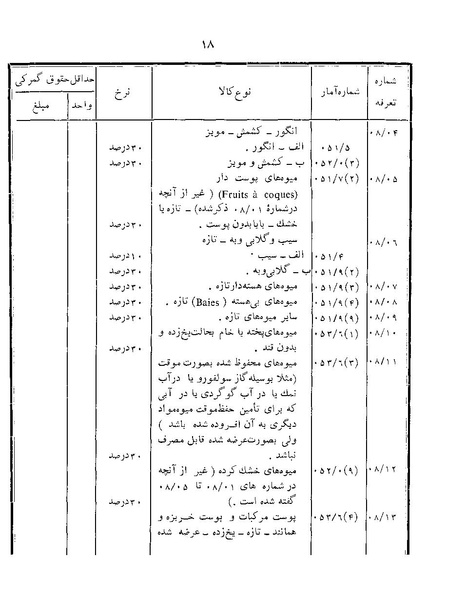 پرونده:Majlis Melli 22 Vol 12.pdf