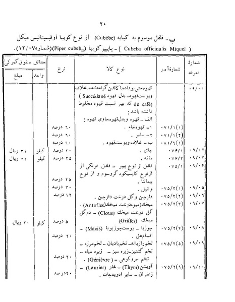 پرونده:Majlis Melli 22 Vol 12.pdf