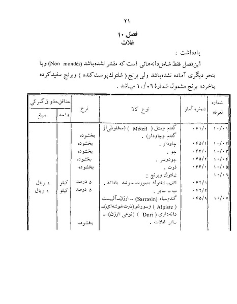 پرونده:Majlis Melli 22 Vol 12.pdf