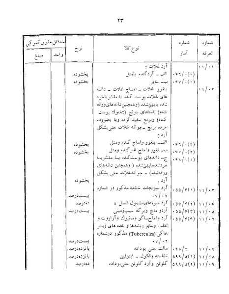 پرونده:Majlis Melli 22 Vol 12.pdf