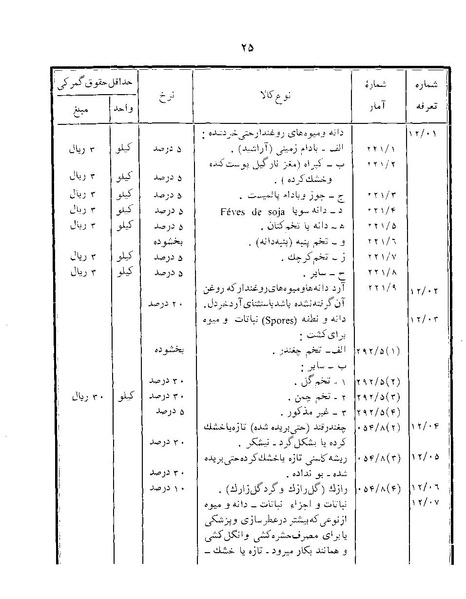 پرونده:Majlis Melli 22 Vol 12.pdf
