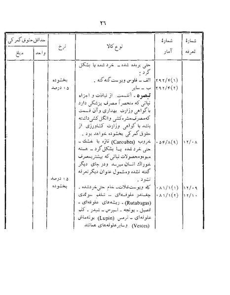 پرونده:Majlis Melli 22 Vol 12.pdf