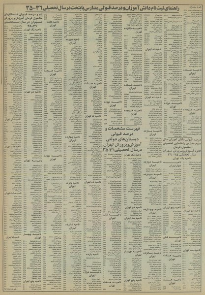 پرونده:Ettelaat13561223.pdf