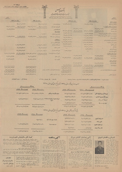 پرونده:Ettelaat13490309.pdf