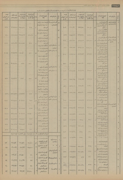 پرونده:Ettelaat13540603.pdf