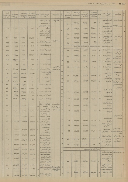 پرونده:Ettelaat13540603.pdf