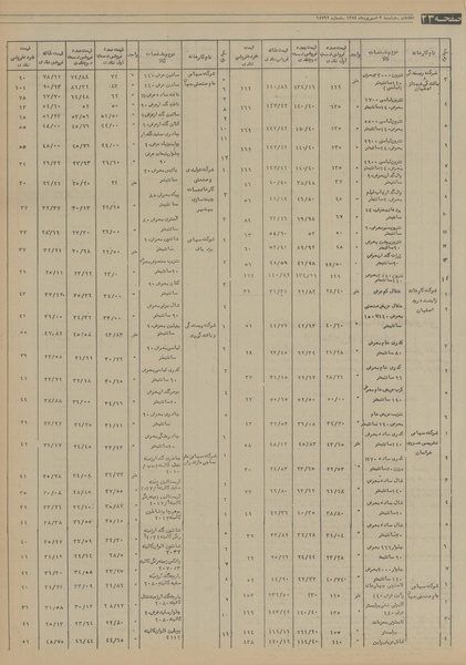 پرونده:Ettelaat13540603.pdf