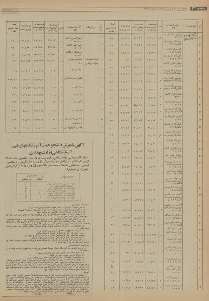 پرونده:Ettelaat13540603.pdf