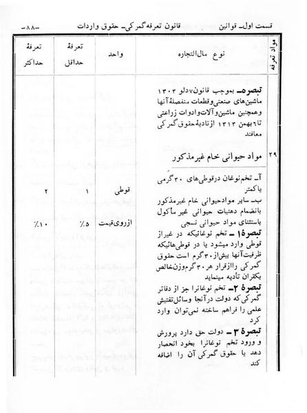پرونده:Majlis Melli 6.pdf