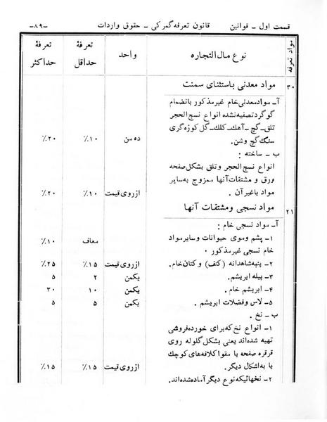 پرونده:Majlis Melli 6.pdf