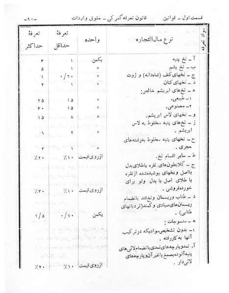 پرونده:Majlis Melli 6.pdf