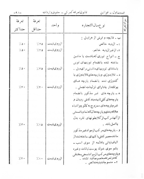پرونده:Majlis Melli 6.pdf