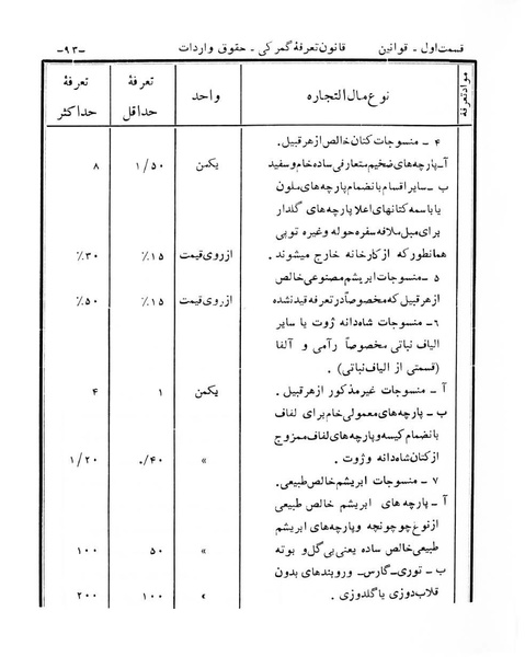 پرونده:Majlis Melli 6.pdf