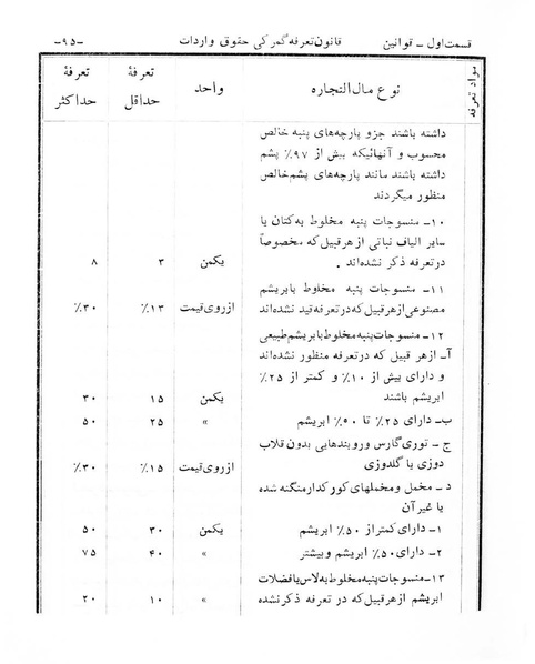 پرونده:Majlis Melli 6.pdf