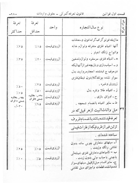 پرونده:Majlis Melli 6.pdf