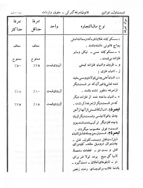 پرونده:Majlis Melli 6.pdf