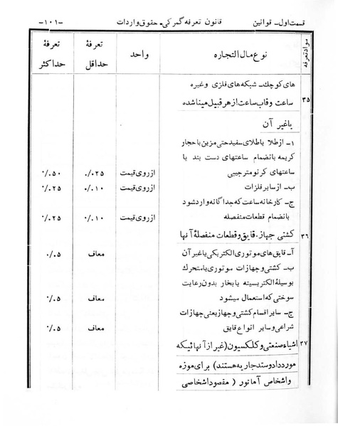 پرونده:Majlis Melli 6.pdf