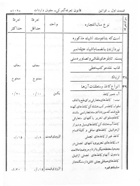 پرونده:Majlis Melli 6.pdf