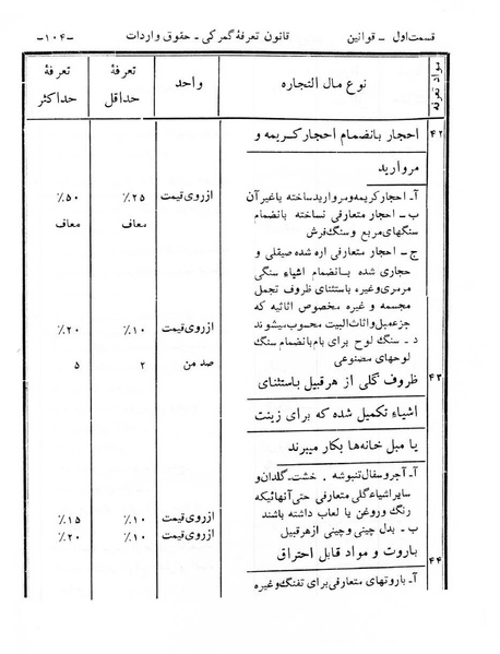 پرونده:Majlis Melli 6.pdf