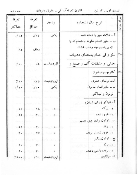 پرونده:Majlis Melli 6.pdf