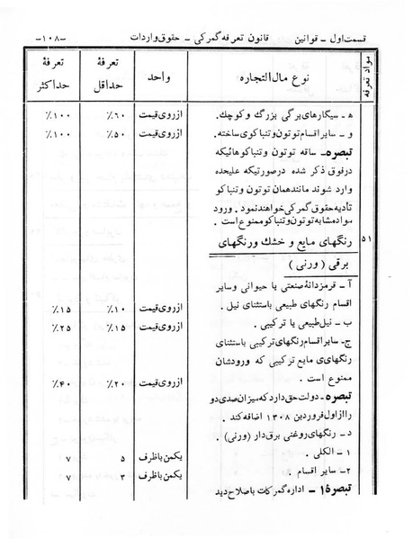 پرونده:Majlis Melli 6.pdf
