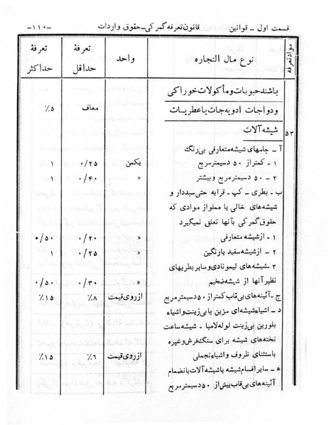 پرونده:Majlis Melli 6.pdf
