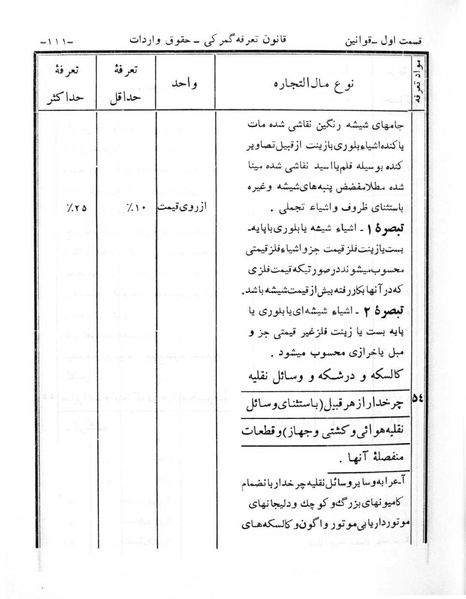پرونده:Majlis Melli 6.pdf
