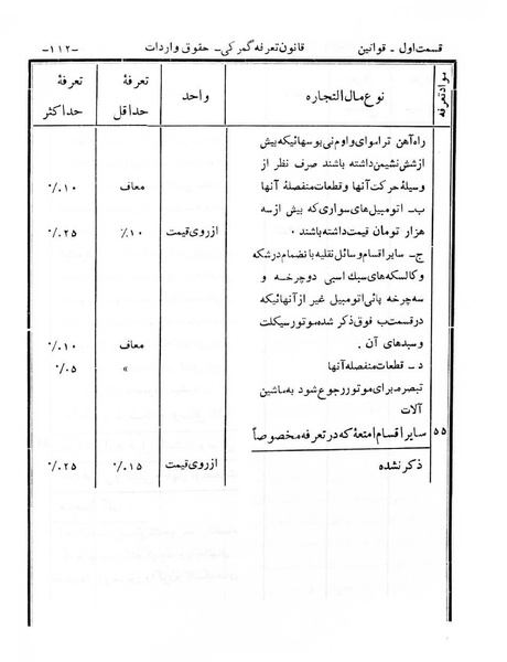پرونده:Majlis Melli 6.pdf