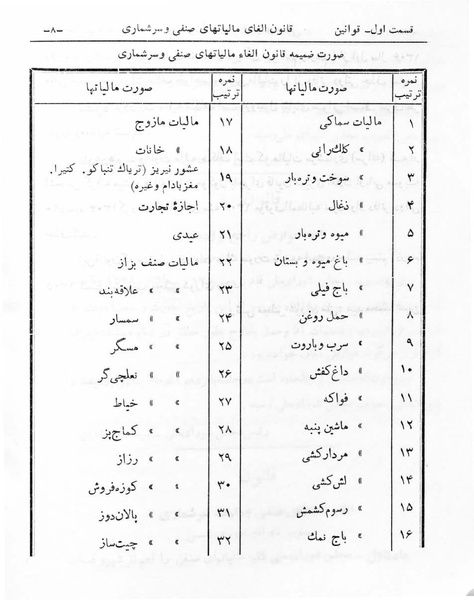 پرونده:Majlis Melli 6.pdf