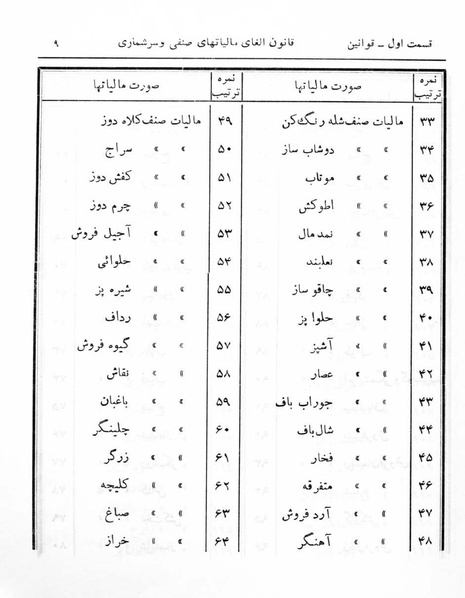 پرونده:Majlis Melli 6.pdf