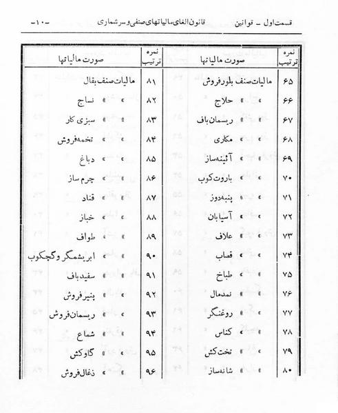 پرونده:Majlis Melli 6.pdf