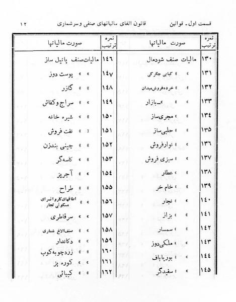 پرونده:Majlis Melli 6.pdf