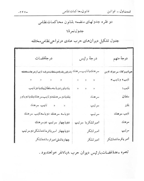 پرونده:Majlis Melli 6.pdf