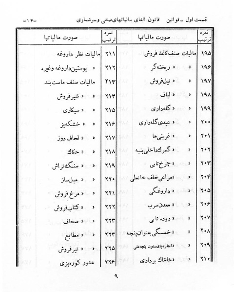 پرونده:Majlis Melli 6.pdf
