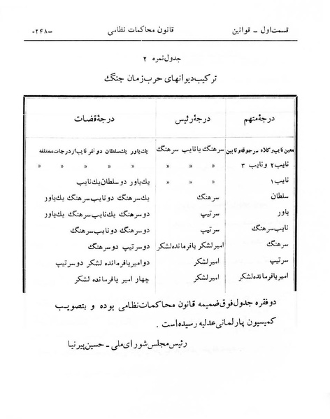 پرونده:Majlis Melli 6.pdf