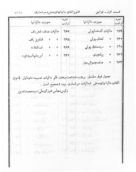 پرونده:Majlis Melli 6.pdf