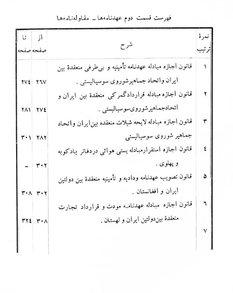 پرونده:Majlis Melli 6.pdf