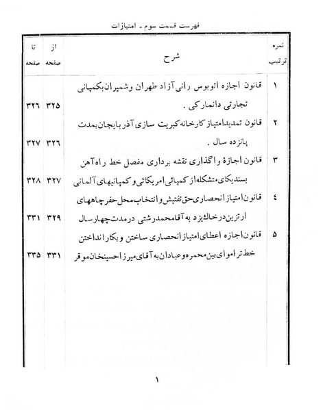پرونده:Majlis Melli 6.pdf