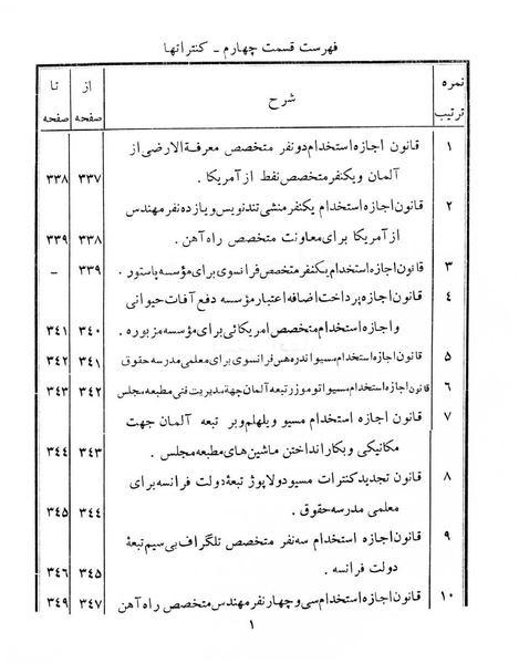 پرونده:Majlis Melli 6.pdf
