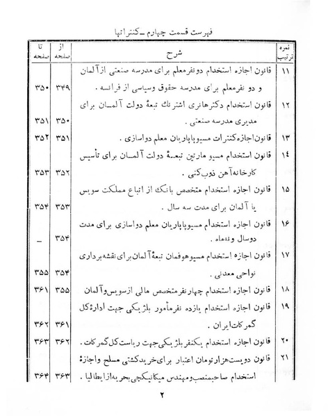 پرونده:Majlis Melli 6.pdf