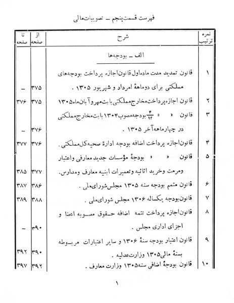 پرونده:Majlis Melli 6.pdf