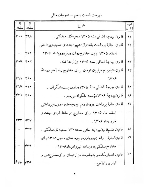 پرونده:Majlis Melli 6.pdf