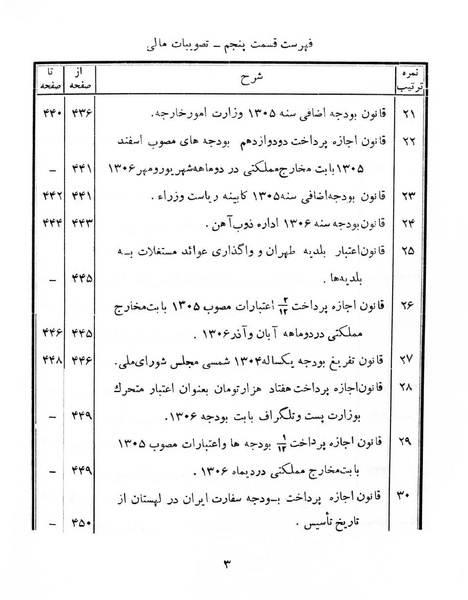 پرونده:Majlis Melli 6.pdf