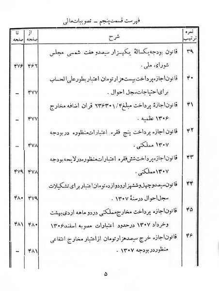 پرونده:Majlis Melli 6.pdf